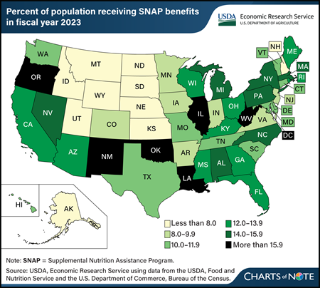 SNAP participation varied across States in fiscal year 2023