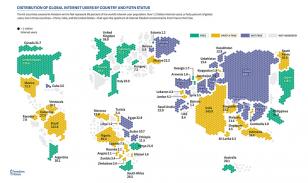 FOTN_2016_World Internet Users For Web