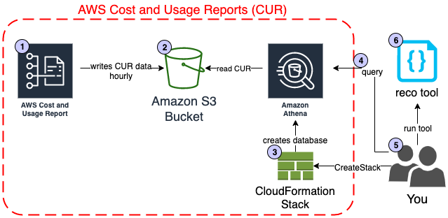 Reserved Capacity Diagram