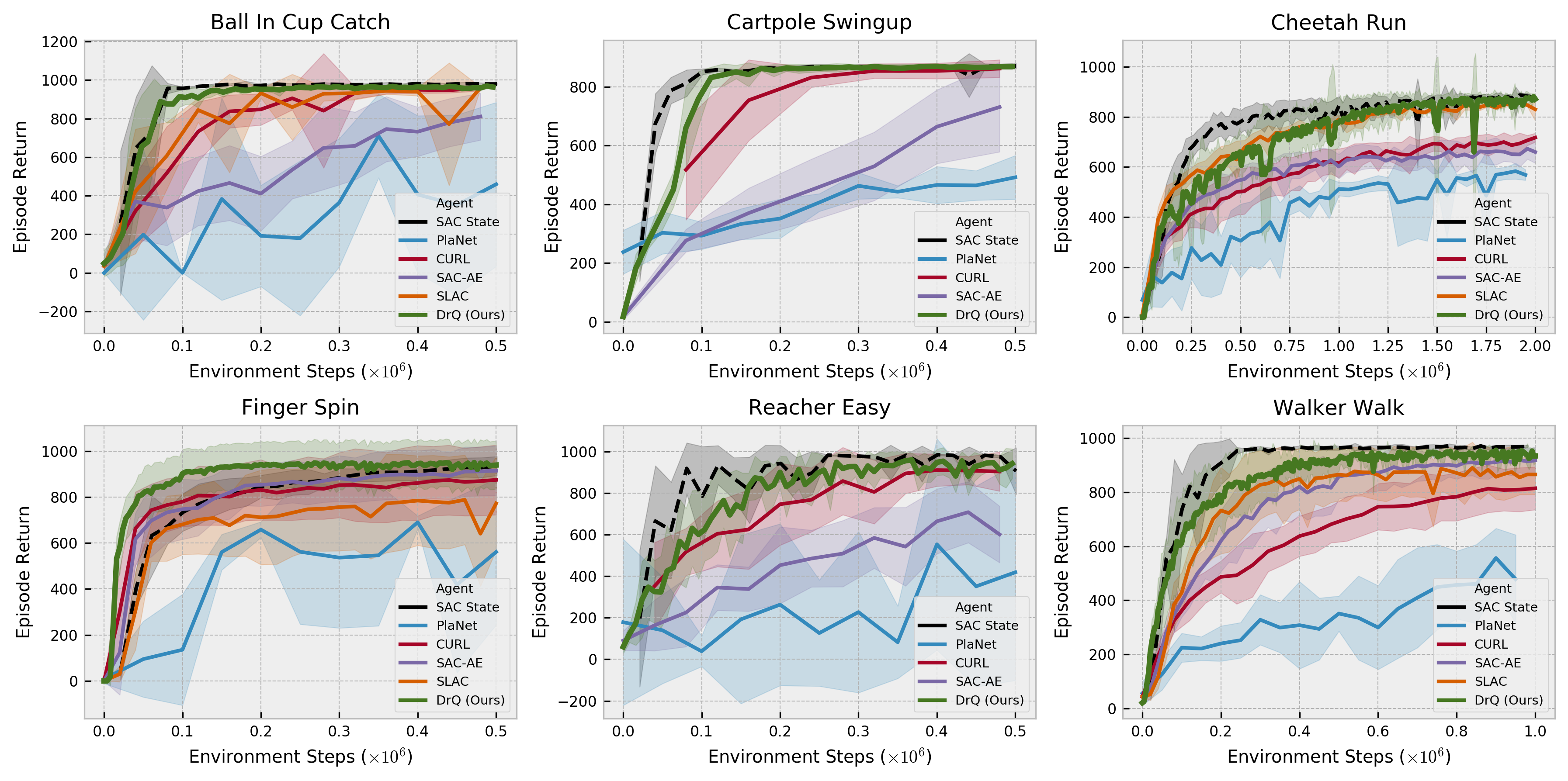 The PlaNet Benchmark