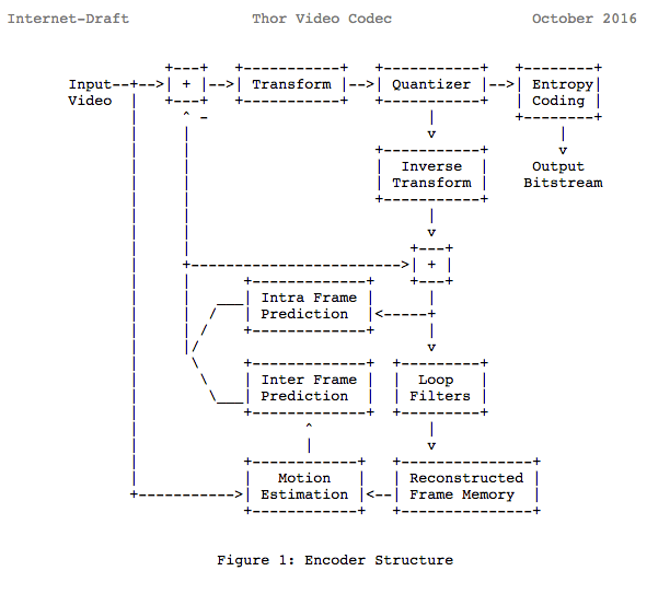 thor_codec_block_diagram