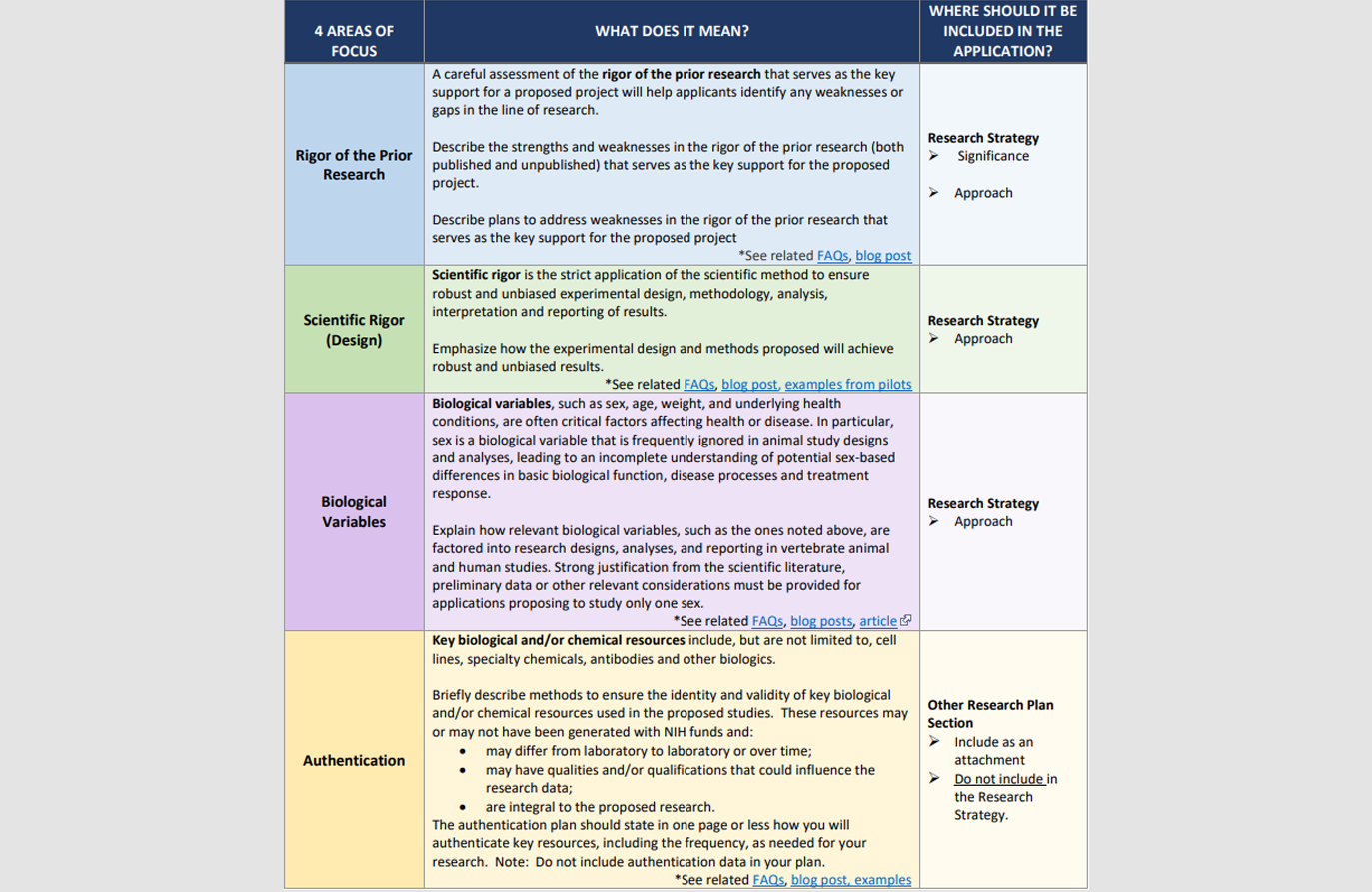 infographic thumbnail image for rigor and reproducibility chart