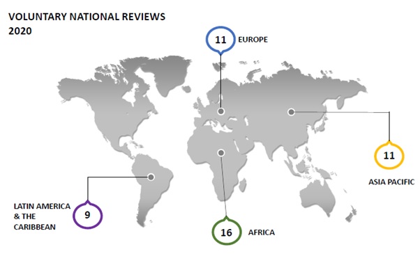 HLPF 2020 in Numbers