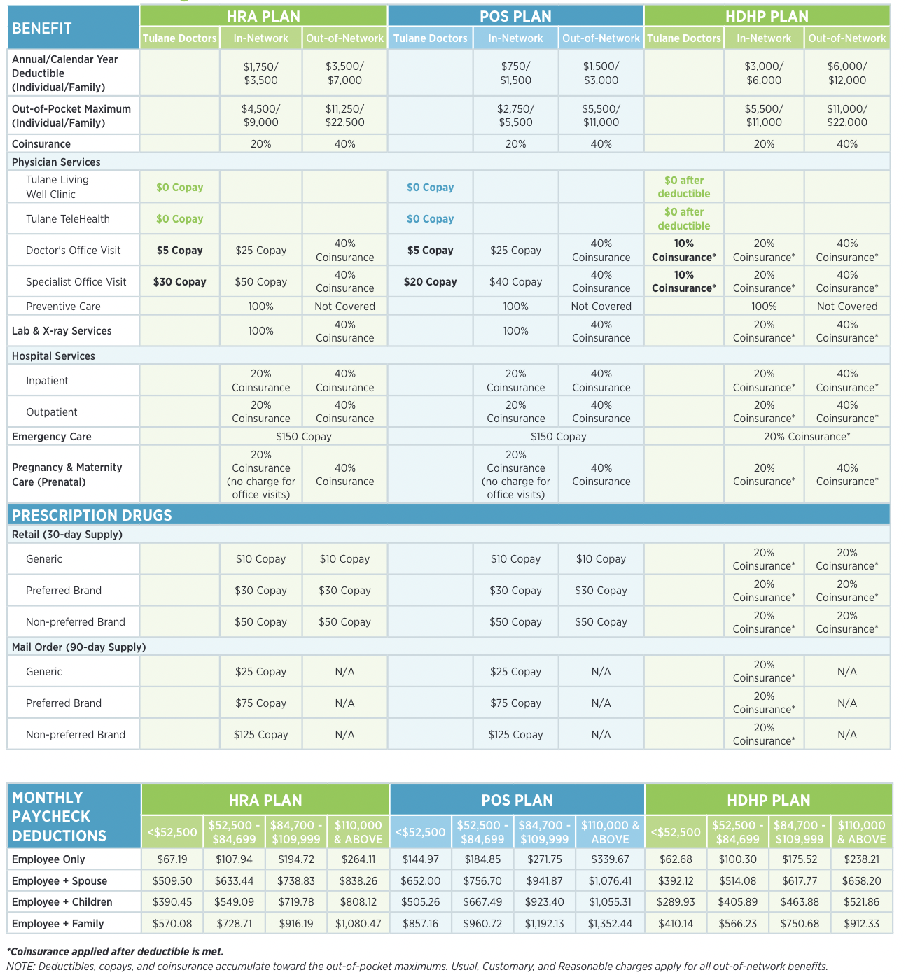 Cost of Coverage 