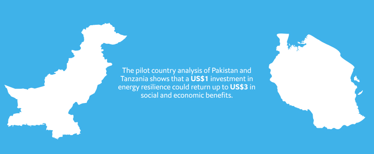 Sustainable energy in emerging economies section image 2