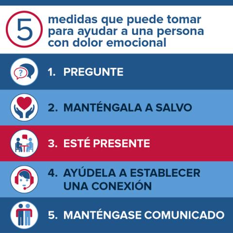 5 medidas que puede tomar para ayudar a una persona con dolor emocional