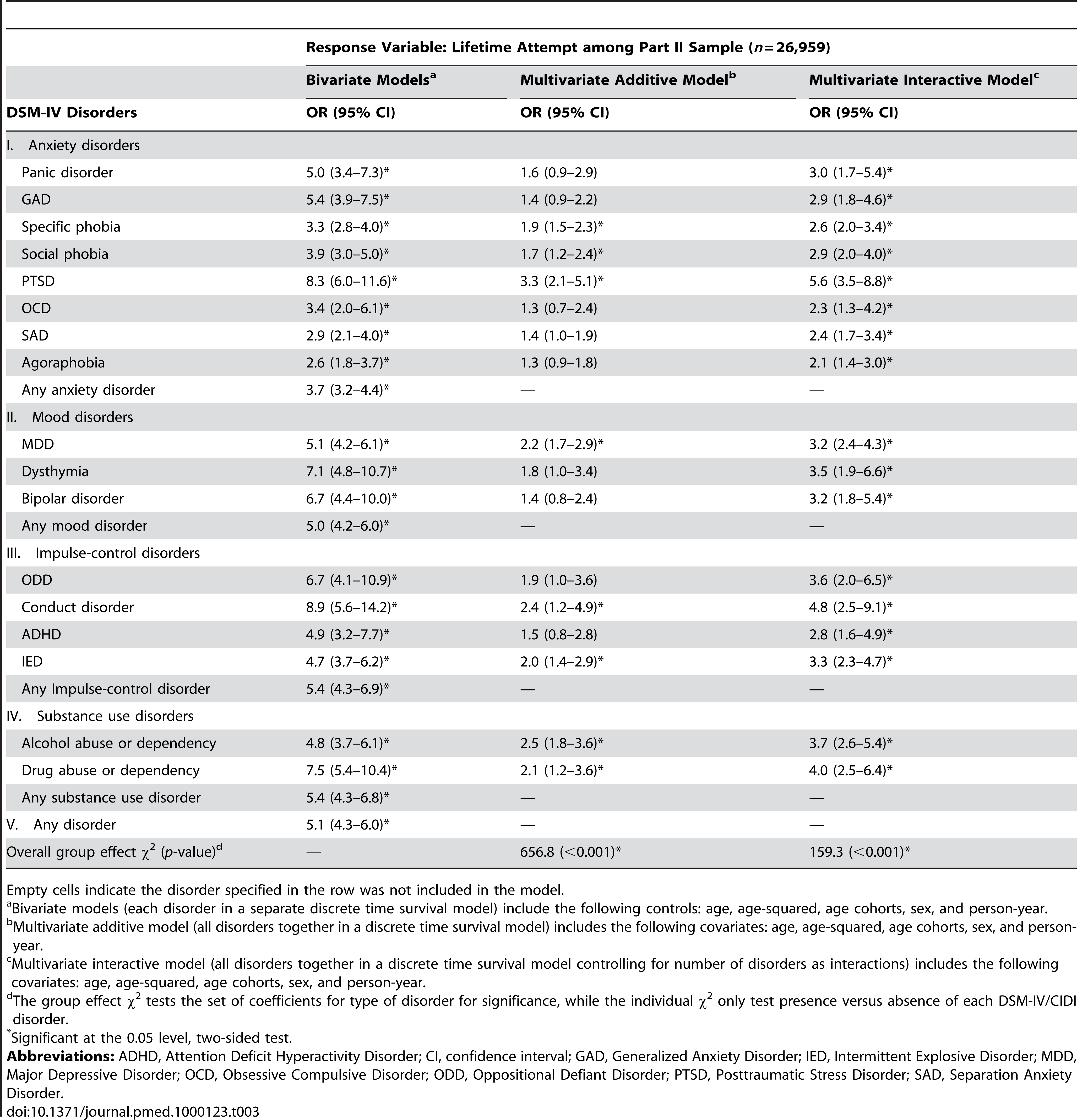 Table 3