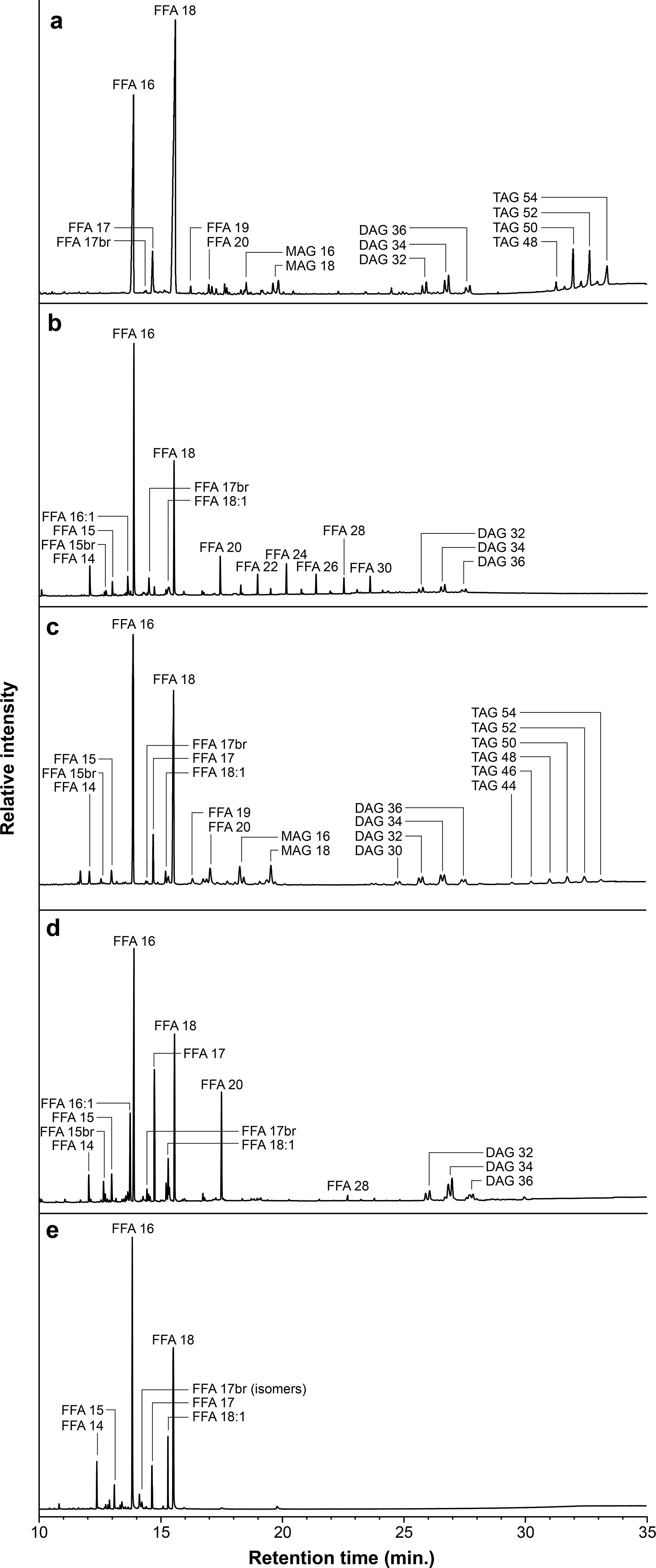 Fig 5