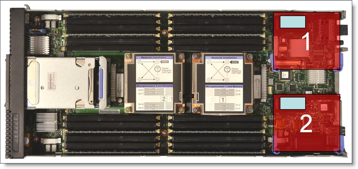 Location of the I/O adapter slots in the Flex System x240 Compute Node