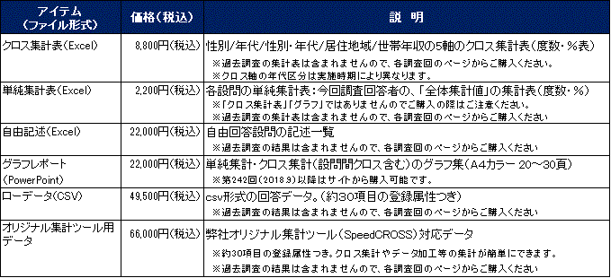 画像をクリックすると販売データの詳細（アウトプット）をご確認頂けます