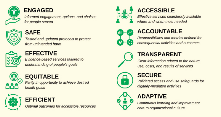 Core principles of a learning health system