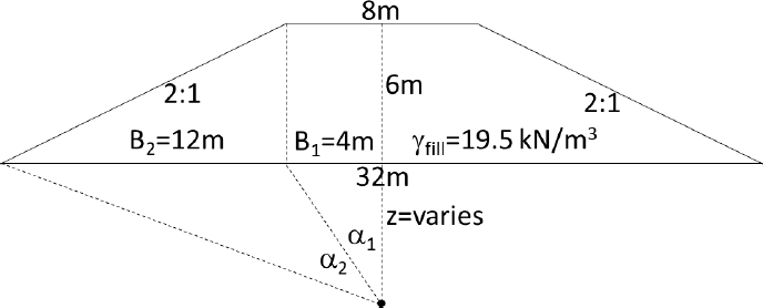 Schematic of the embankment evaluated using the Osterberg embankment stress distributions