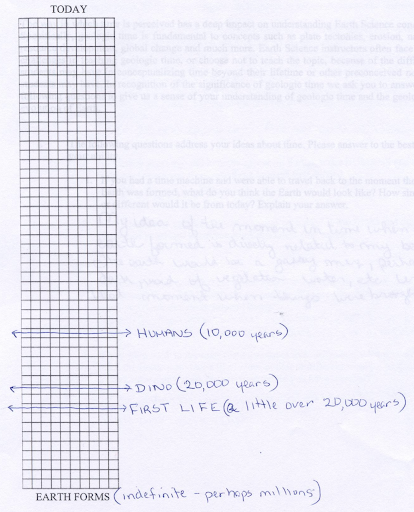 Chart of deep time