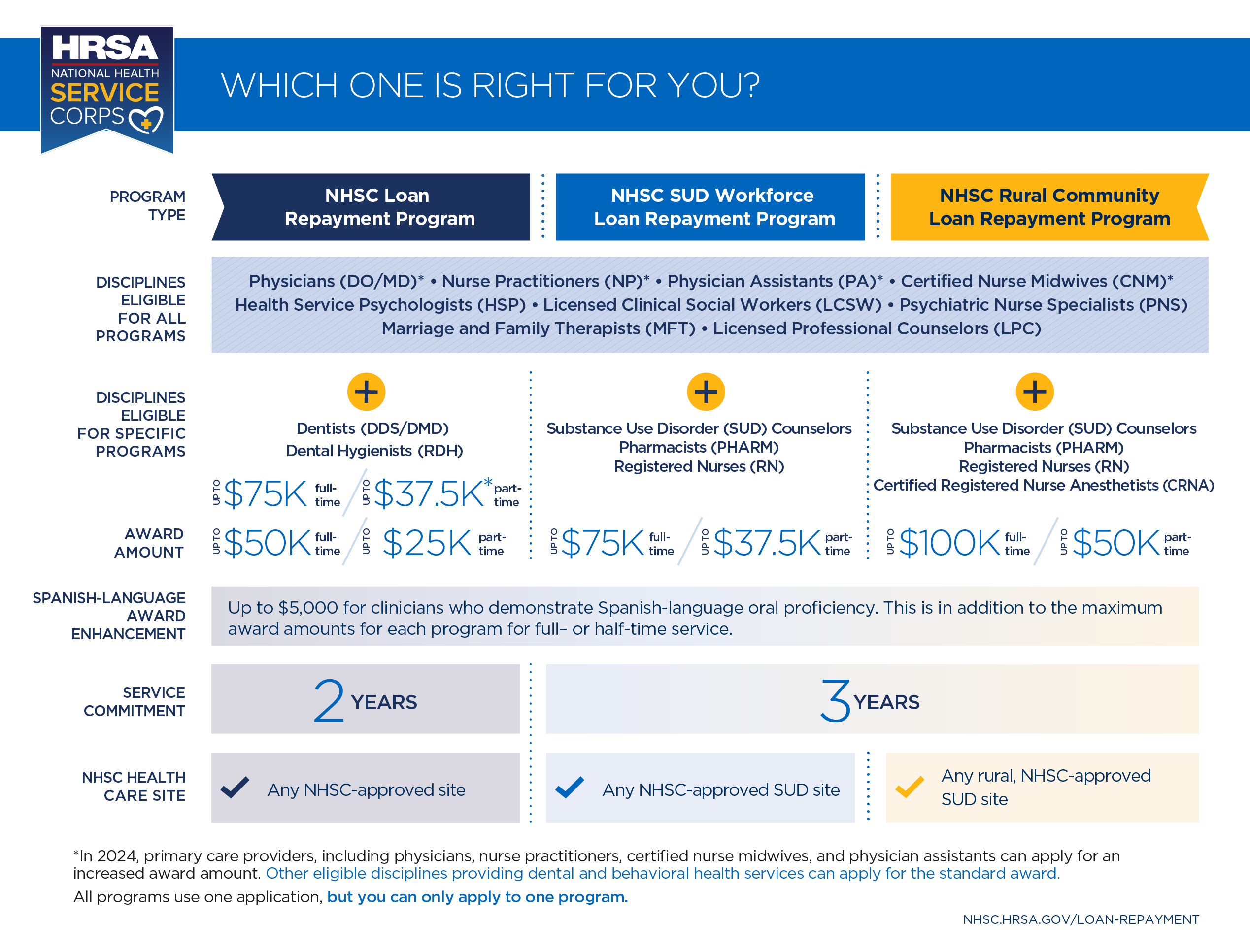 Which one is right for you?