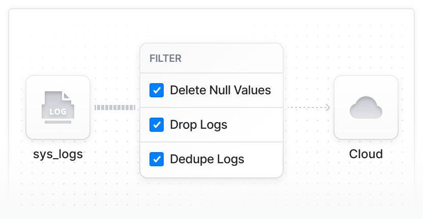 Reducing log volumes