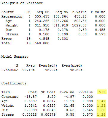 minitab output