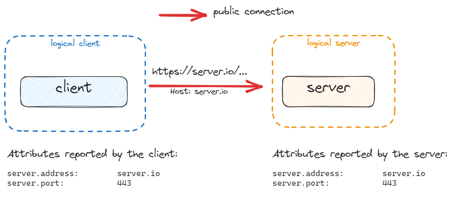 simple-http-server.png