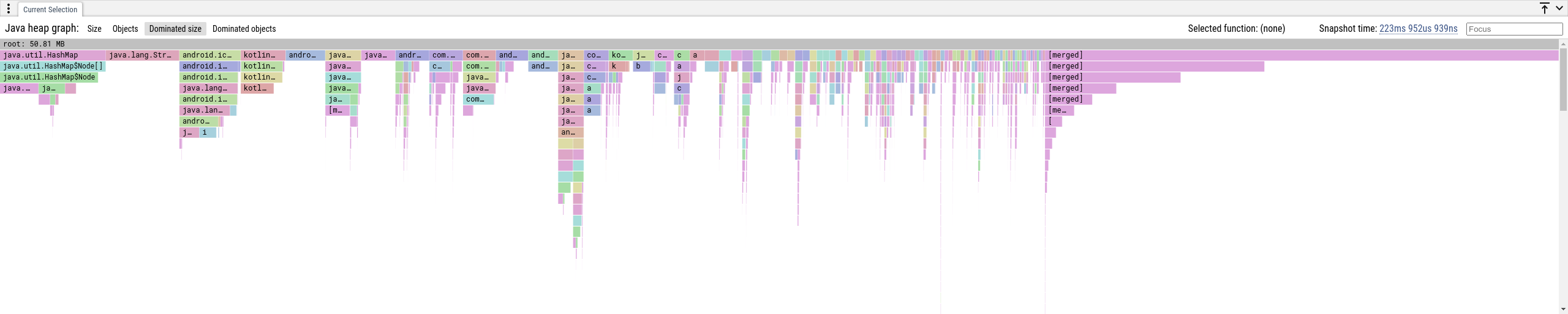 Java Flamegraph: Dominated Size