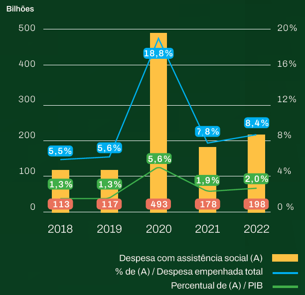 Tabela de despesas com educação