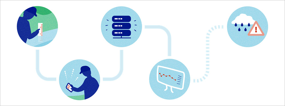 Water in Sight workflow diagram