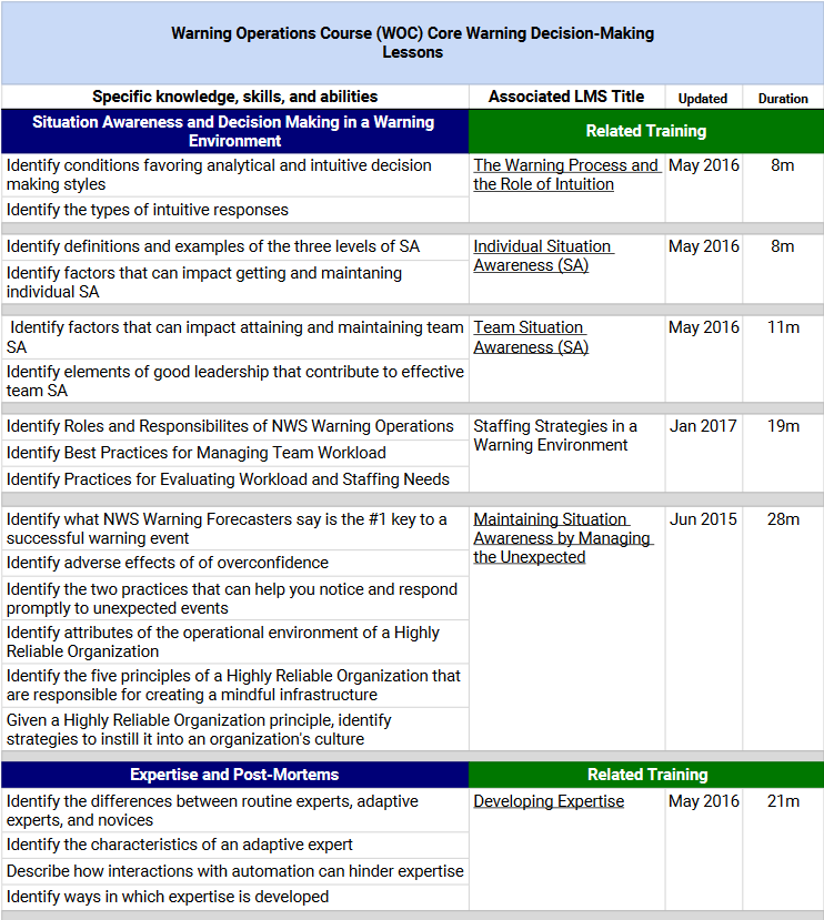 Screenshot of seasonal readiness training aid for WOC Human Factors