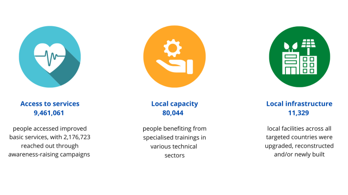 Overall Impact - Infographic