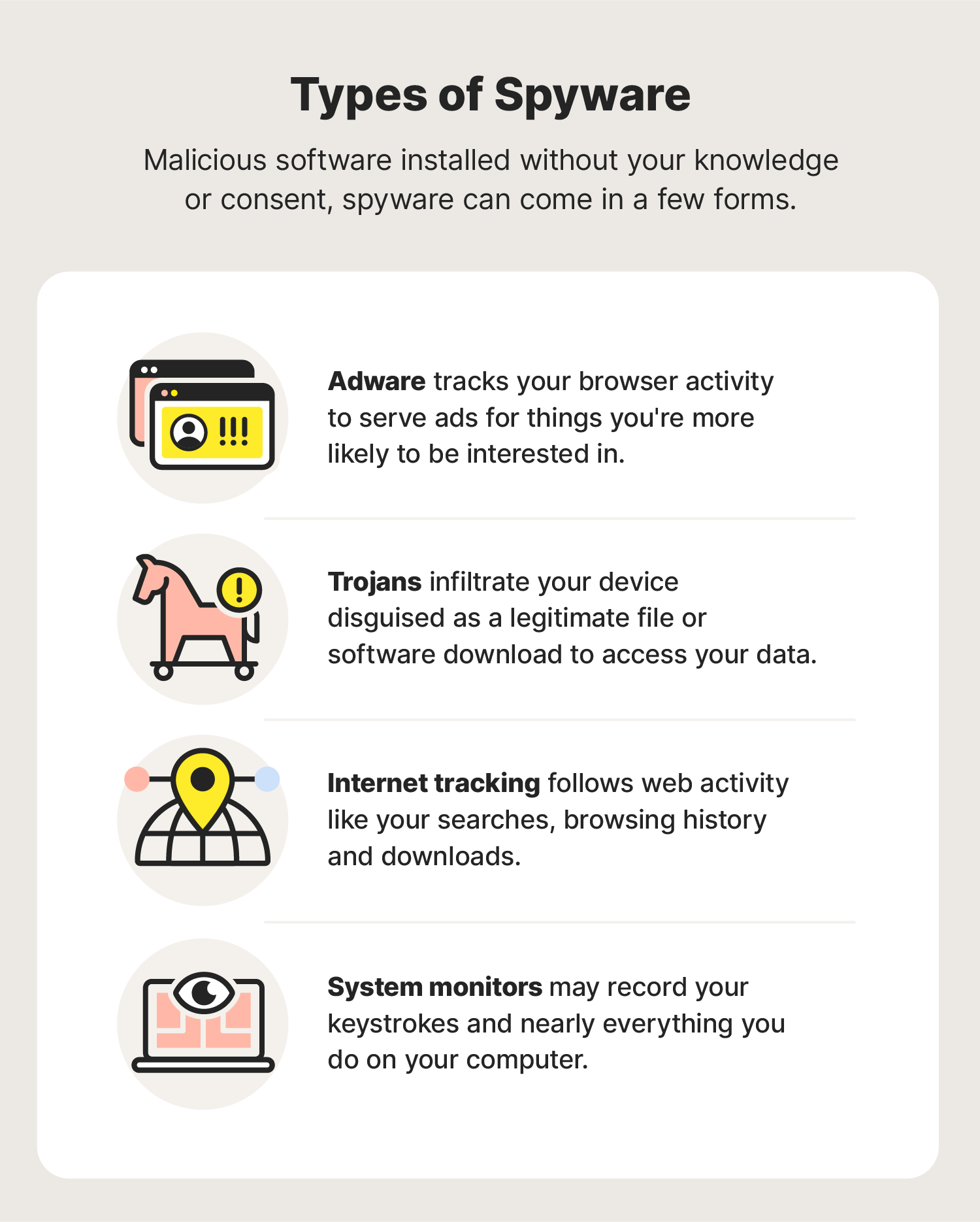 A graphic showing the different types of spyware