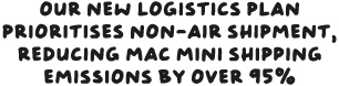 Our new logistics plan prioritises non-air shipment, reducing Mac mini shipping emissions by over 95 per cent