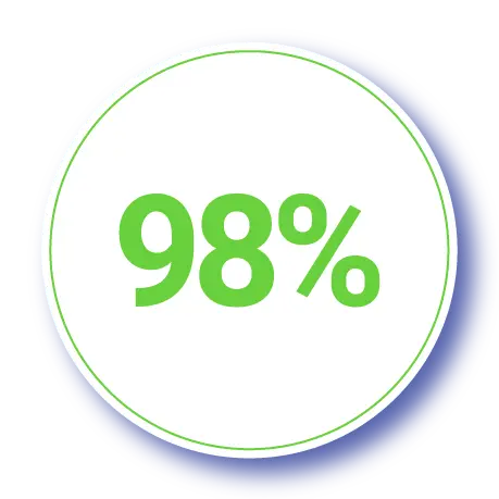 98%