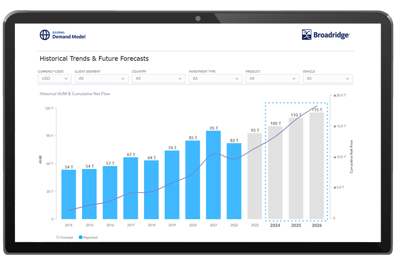 Global Market Intelligence