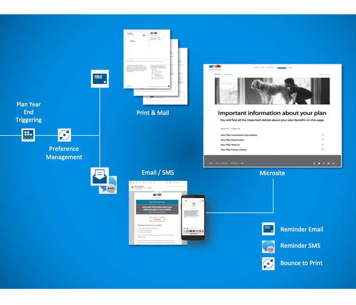 A fully automated disclosure journey 