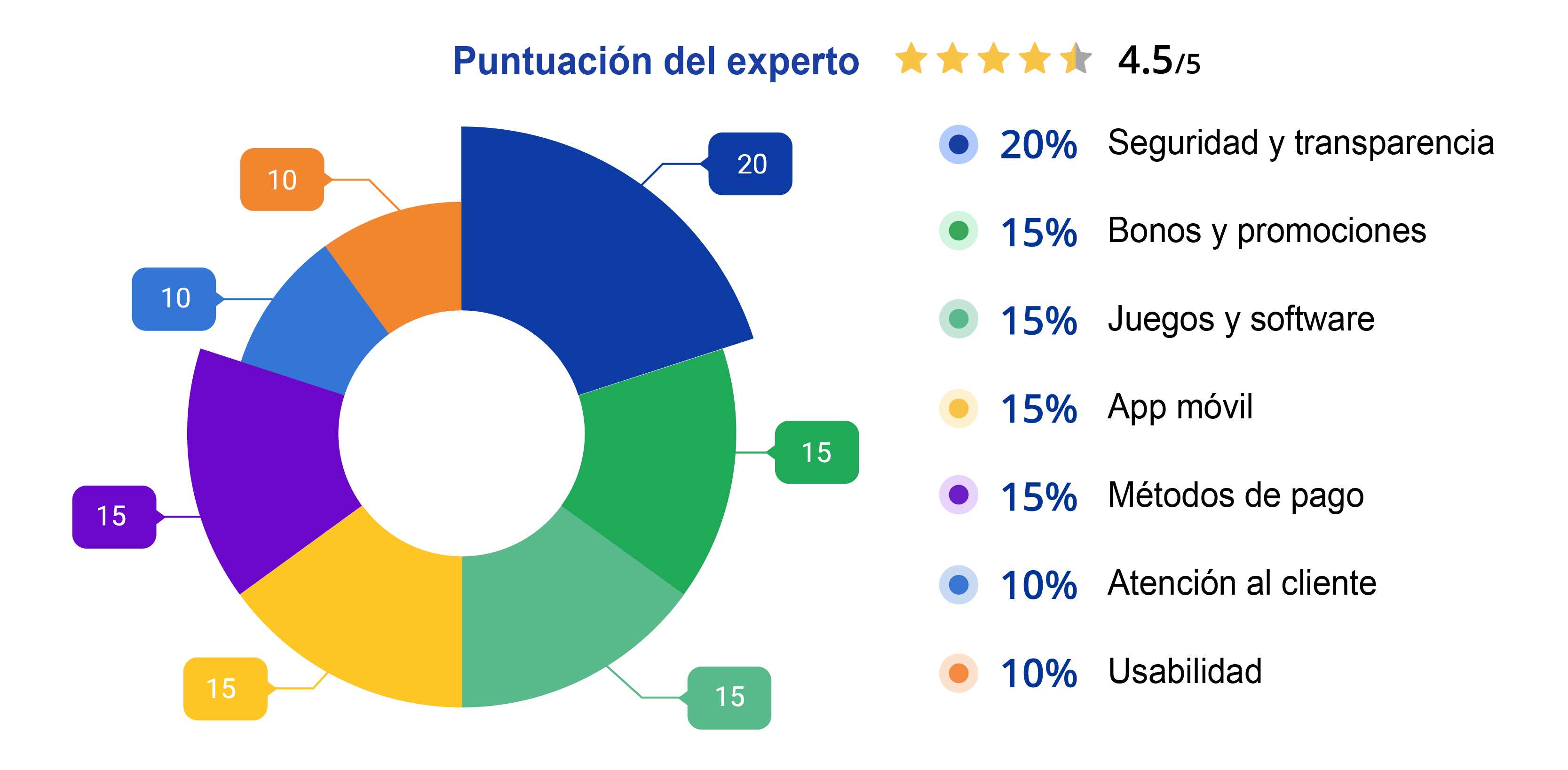 como evaluamos los casinos en línea con criptomonedas