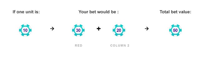 Roulette Bet Value