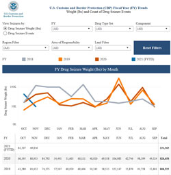 Drugs Dashboard thumbnail