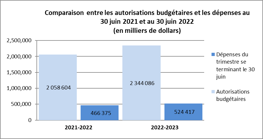 Graphique 1