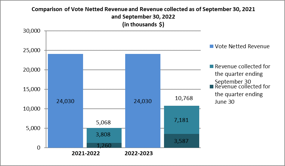 graph2