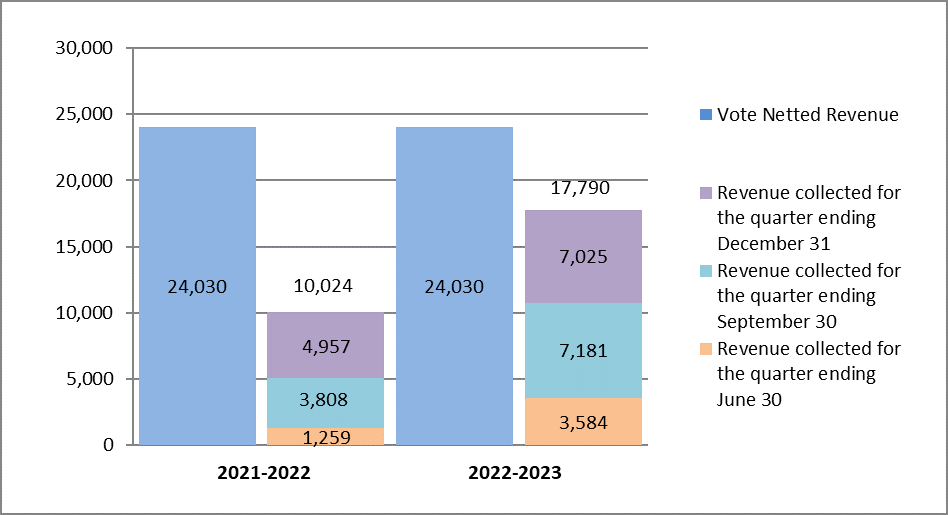 graph2