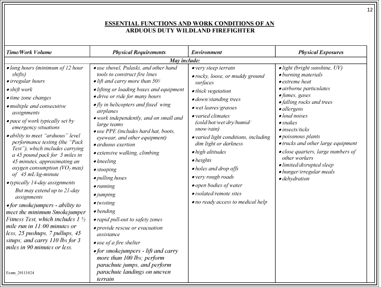 Appendix B: Listing the time, work, and physical ability requirements of an arduous duty wildland fire fighter