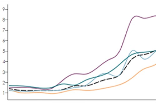 national trend graphic