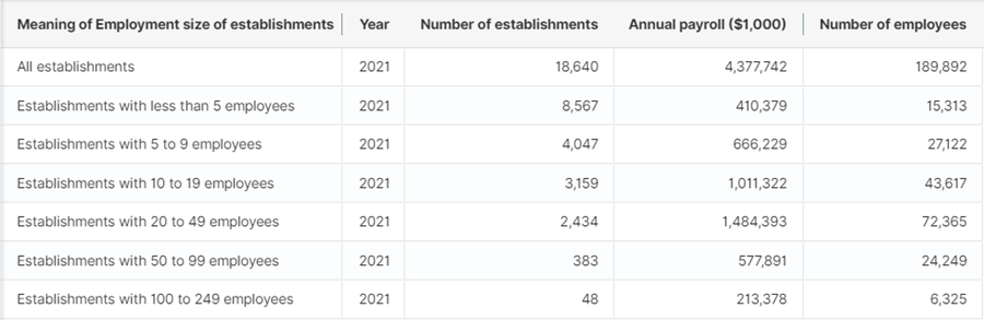 Table CB2100CBP, All Sectors: County Business Patterns, including ZIP Code Business Patterns, by Legal Form of Organization and Employment Size Class for U.S., States, and Selected Geographies: 2021, showing NAICS 45331, Used Merchandise Stores