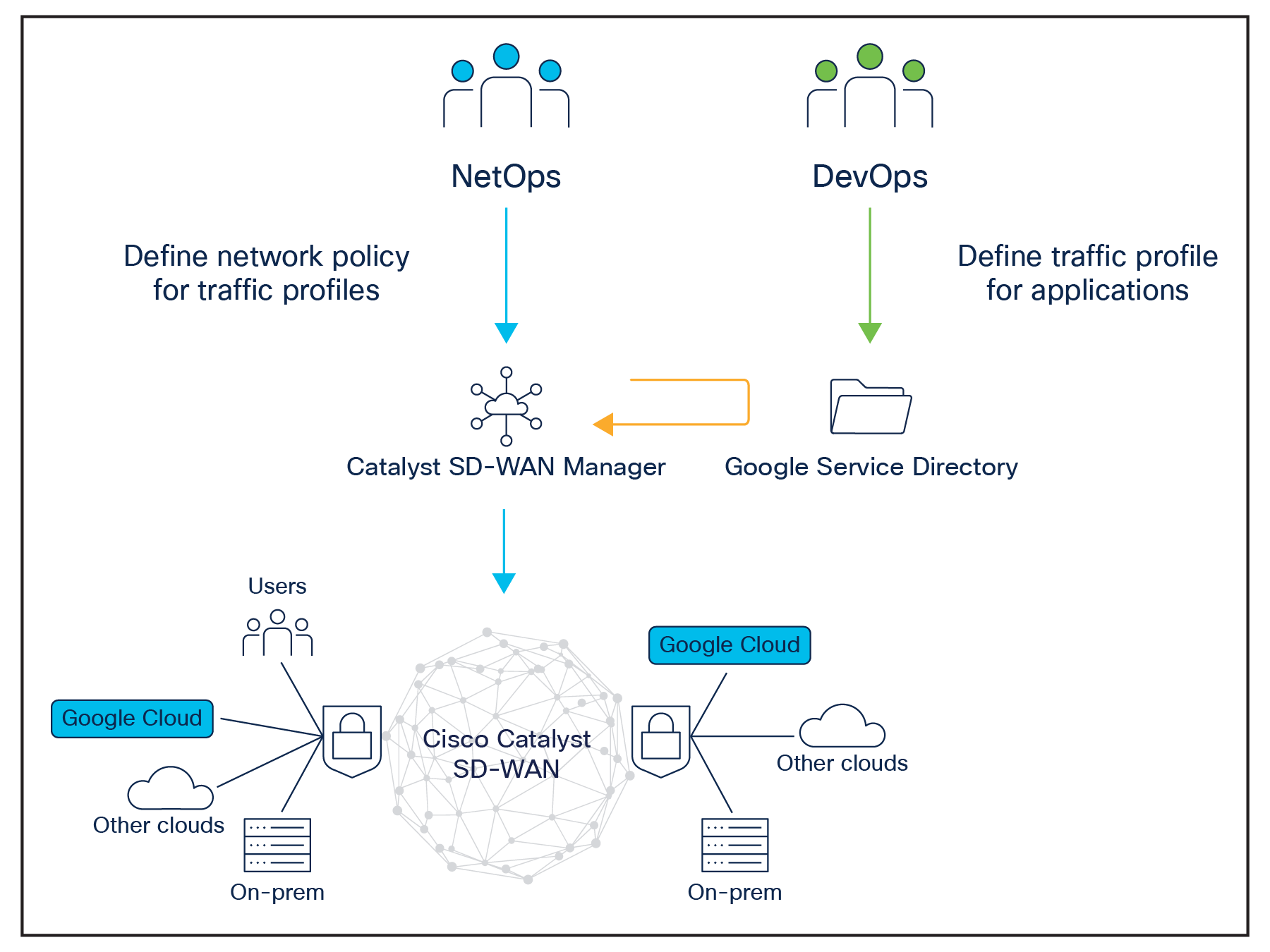 Related image, diagram or screenshot