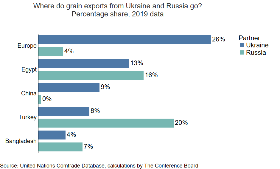 Grain Prices