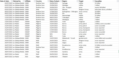 cep-kas sahel monitoring july 2023_12