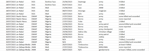 cep-kas sahel monitoring july 2023_13