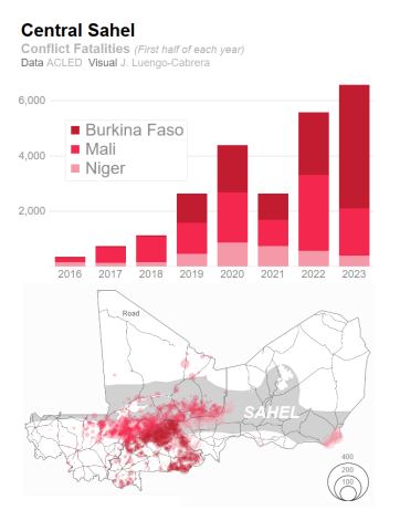 cep-kas sahel monitoring july 2023_19