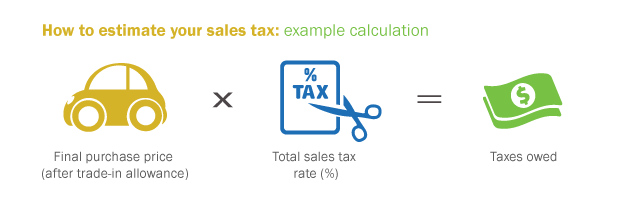 Fee Infographic