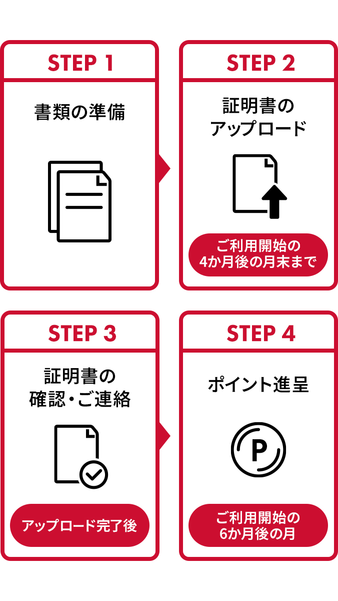 STEP1 書類の準備 STEP2 証明書のアップロード ご利用開始の4か月後の月末まで STEP3 証明書の確認・ご連絡 アップロード完了後 STEP4 ポイント進呈 ご利用開始の6か月後の月