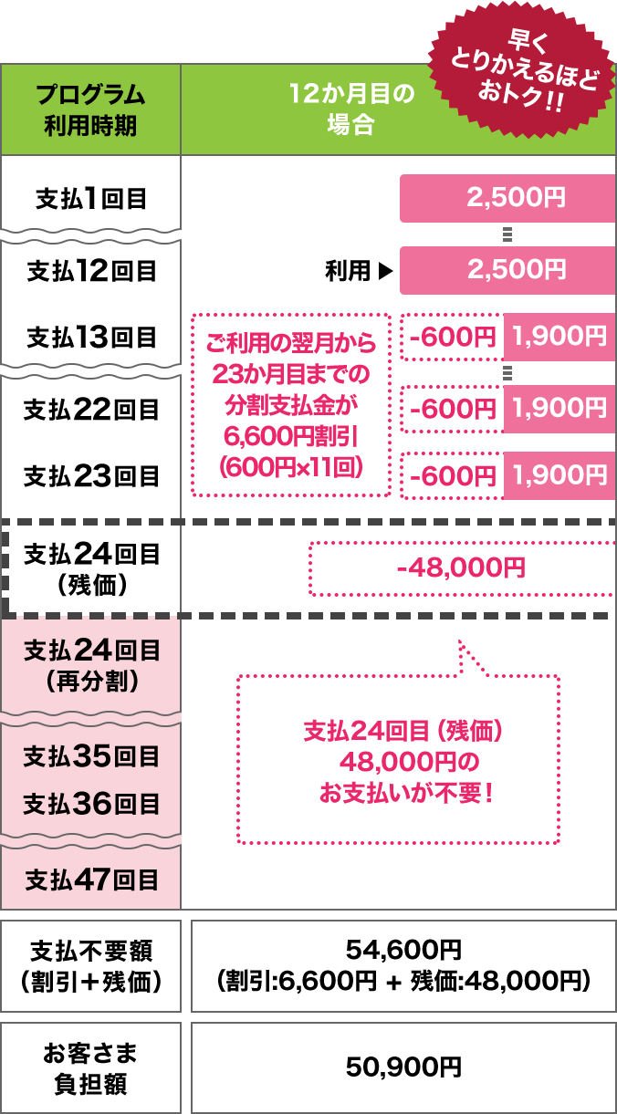 ケース1のイメージ（分割支払）画像