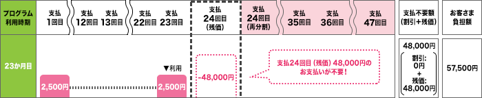 ケース2のイメージ画像