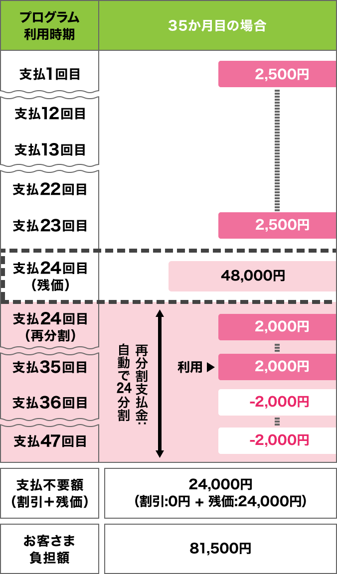 ケース3のイメージ（再分割支払）画像